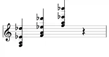 Sheet music of F 7b13 in three octaves